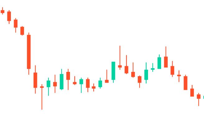 Candlestick-diagram