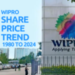 Wipro Share Price trend from 1980 to 2024 | Bonus and Split History Explained