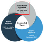 Understanding the Asset Approach in Business Valuation