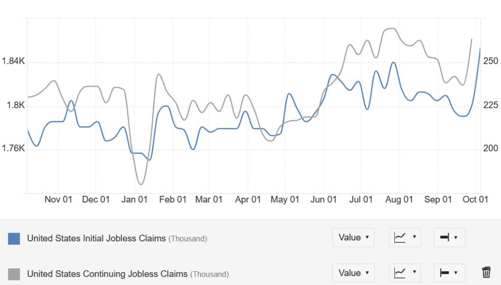 US Jobless Claims | TWM News