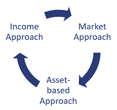 images How to do Valuation Analysis of any Company?